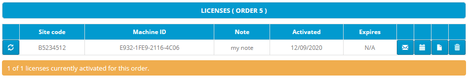 Activation center: Licenses grid